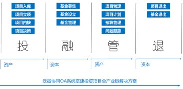 項(xiàng)目投資全周期管理 打造更懂投資需求的OA系統(tǒng)