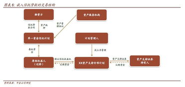 嚴(yán)監(jiān)管下ABS市場(chǎng)的冰與火之歌 產(chǎn)品創(chuàng)新、投資邏輯與項(xiàng)目甄別的三重變奏