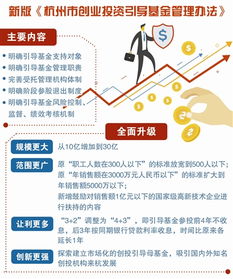 杭州市創(chuàng)業(yè)投資引導(dǎo)基金管理新政落地賦能項(xiàng)目投資與新質(zhì)生產(chǎn)力發(fā)展