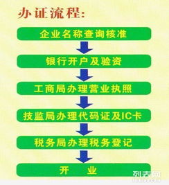 北京投資管理公司轉(zhuǎn)讓與工商注冊(cè) 最新市場價(jià)格與如何操作？