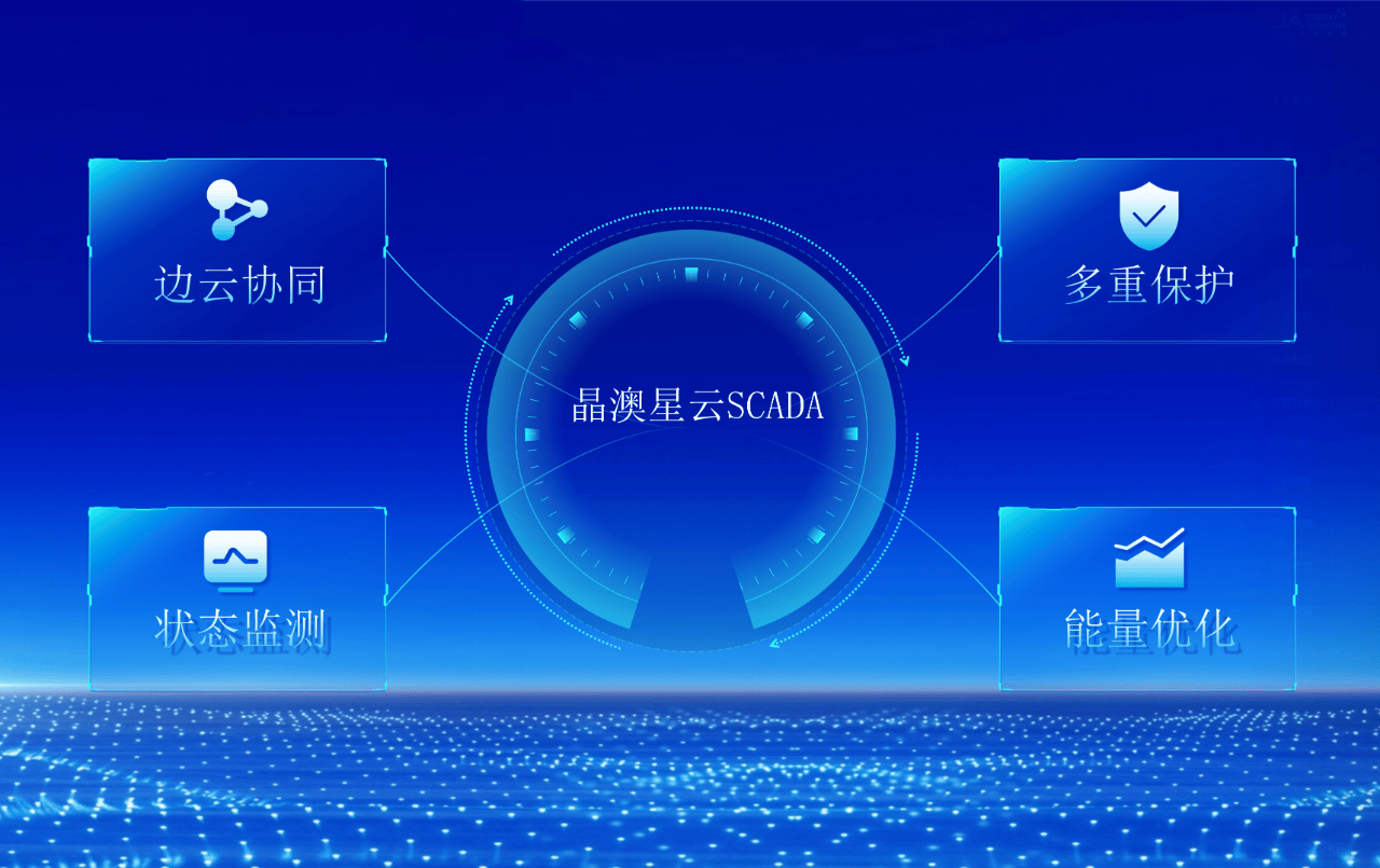 智慧云腦 新質(zhì)登場丨晶澳科技“星云”系列新品發(fā)布 儲能升維與計算機數(shù)據(jù)服務(wù)的融合新紀元
