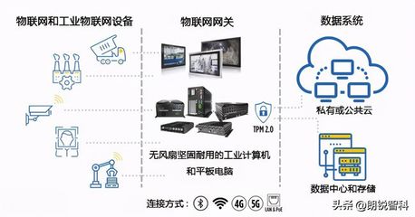 嵌入式計算機與常規(guī)臺式計算機 在數(shù)據(jù)服務(wù)中的角色與差異