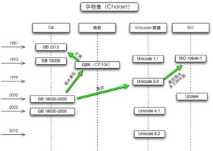 計算機數(shù)據(jù)存儲與服務(wù) 從比特到云端的信息基石
