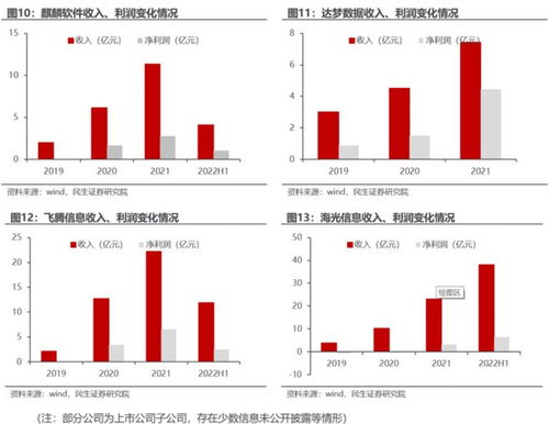 2023年投資展望 計算機板塊下行風(fēng)險有限，信創(chuàng)與數(shù)據(jù)要素細分賽道引關(guān)注